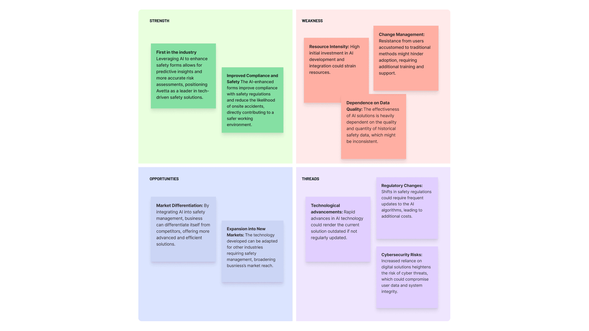 SWOT analysis artefact