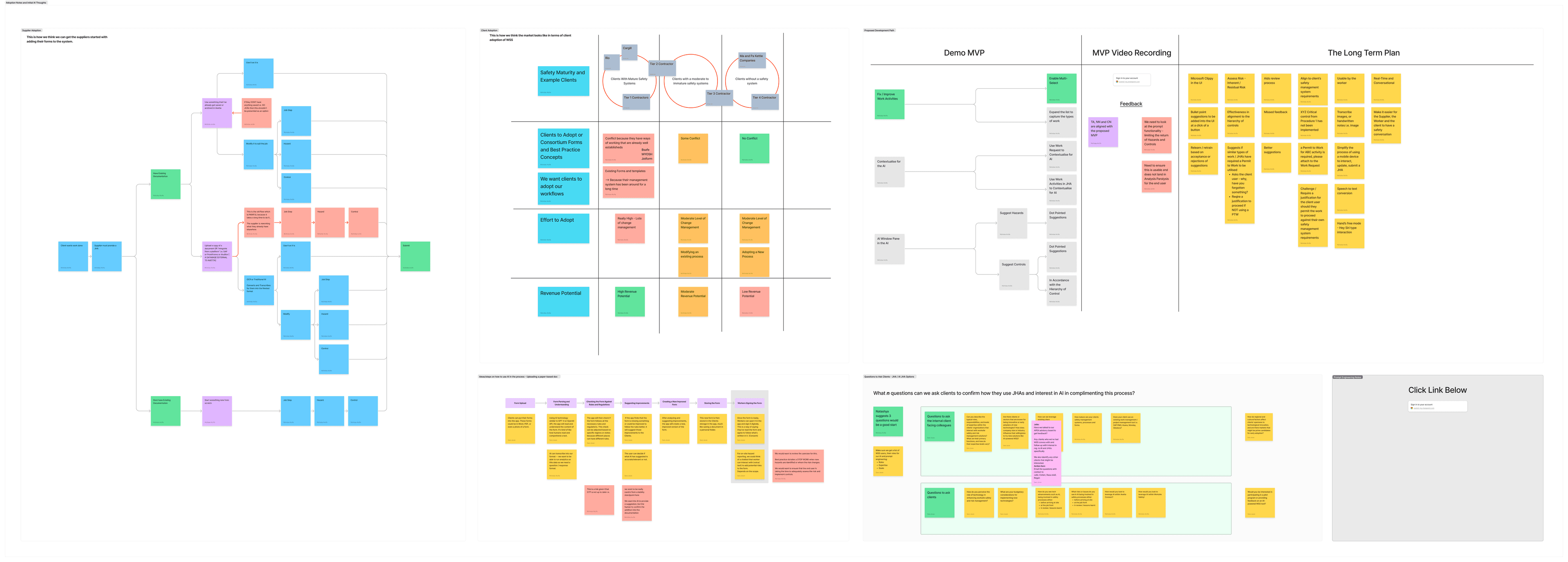 Vision and strategy workshop
