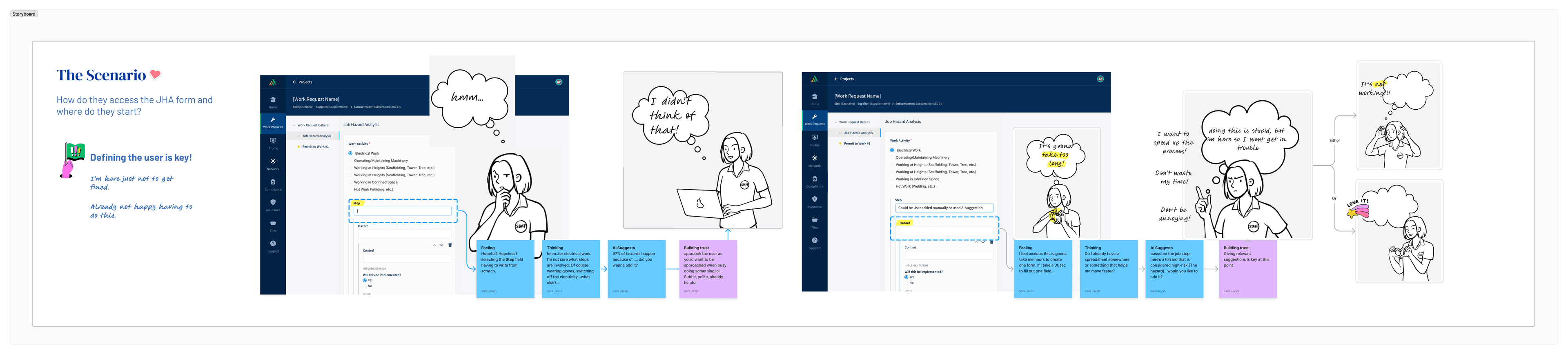 Empathy storyboard showing user uncertainty in safety workflows